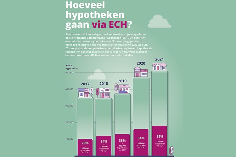 Infographic NM3 750x500