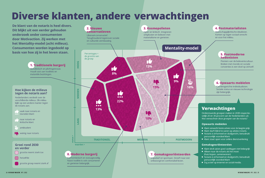 Infographic Diversiteit &amp; inclusie