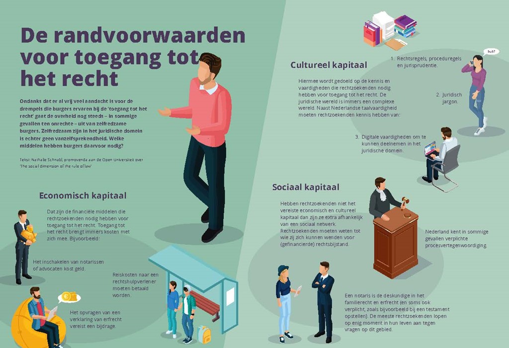 Infographic De randvoorwaarden voor toegang tot het recht