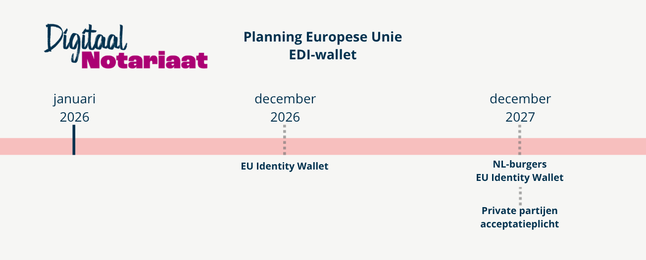 Planning EDI wallet (1)