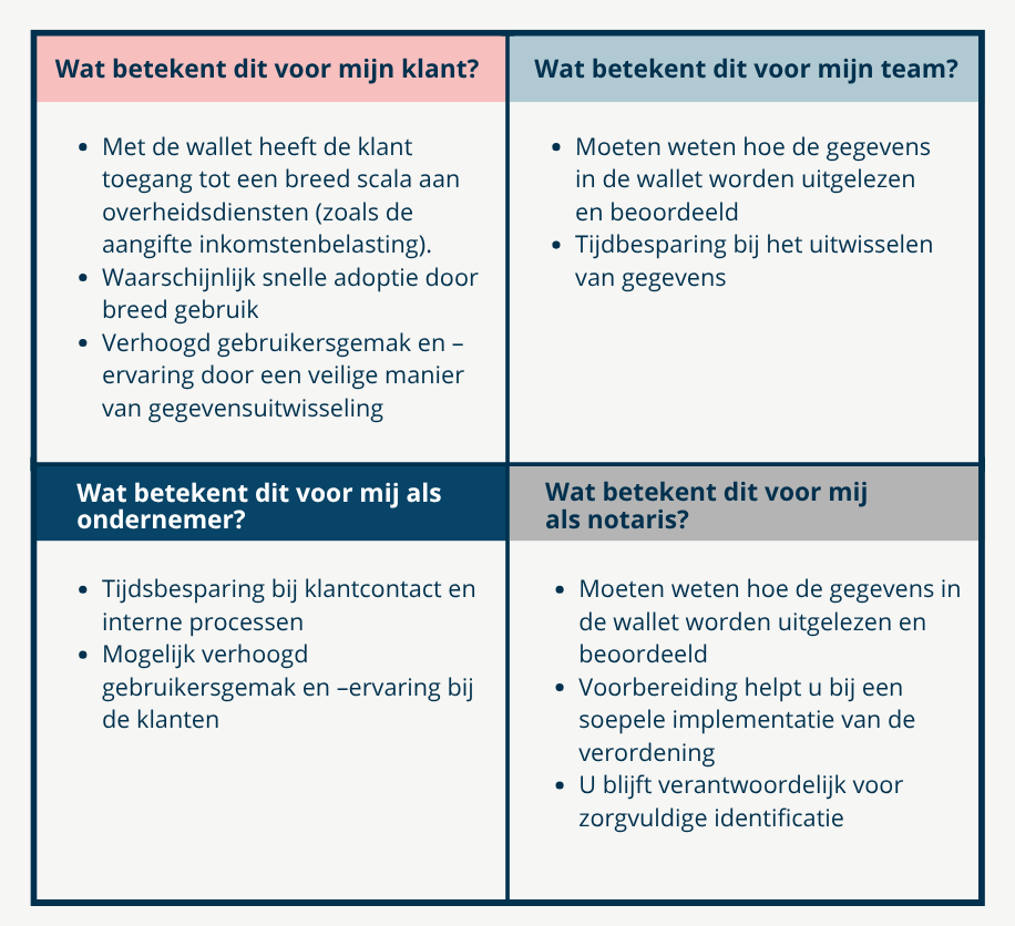 Tabel betekenis wallet